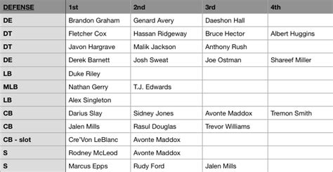 Eagles 2020 Depth Chart (Version 1.0)