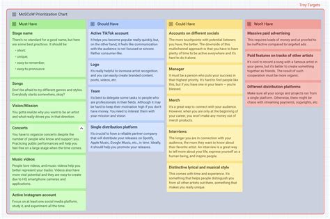 MoSCoW Prioritization | MoSCoW Prioritization Template by Weje