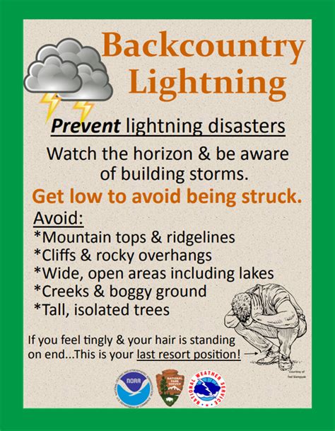 Lightning Safety Poster