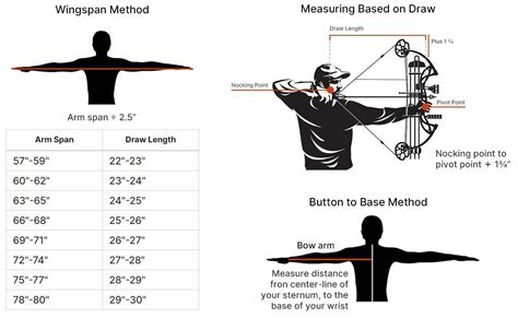 How To Measure Draw Length Of A Compound Bow