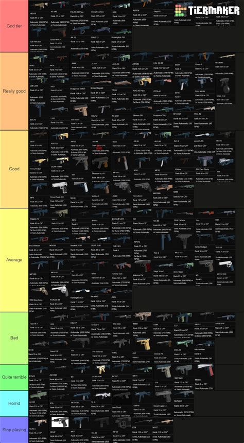 Phantom Forces All Guns Ranking Tier List (Community Rankings) - TierMaker