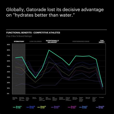 Gatorade And Powerade Energy Chart