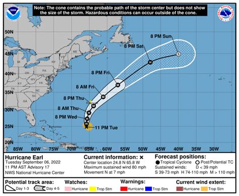 Hurricane Earl Becomes Second Hurricane of the 2022 Atlantic Hurricane Season | Bahamas Local News