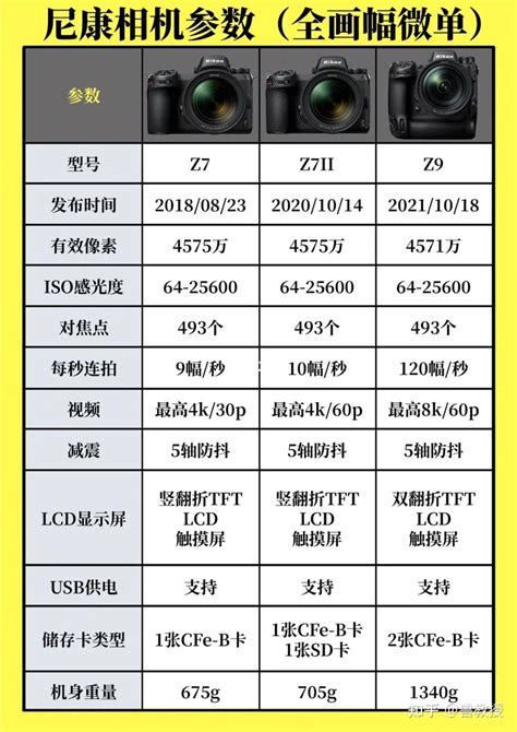 尼康全相机参数盘点 选相机不再迷茫 - 知乎