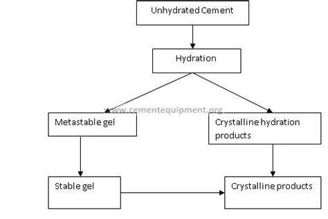 INORGANIC CEMENTING MATERIALS (only for CIVIL) - INFINITY FOR CEMENT ...