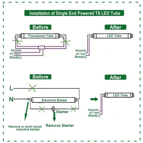 Led Fluorescent Tube Replacement Wiring Diagram