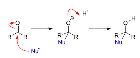 Difference Between Nucleophilic and Electrophilic Addition | Compare the Difference Between ...