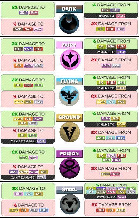 Pokémon Go Pokemon Type Strength and Weakness Chart - GameRevolution | Pokemon go, Pokemon go ...