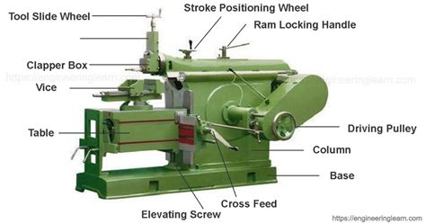 Shaper Machine Types and Operation [with Pictures & Complete Details] - Engineering Learn