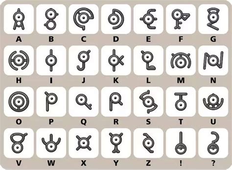 Pin by Angelo Gabriel Robayo Gutierre on Games | Unown alphabet ...