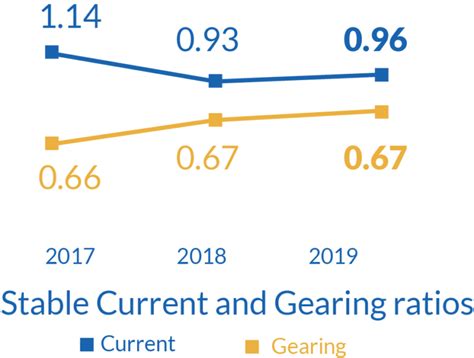 JG Summit – Annual Report 2019