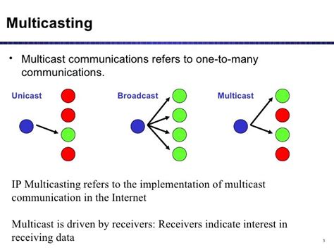 Multicast Routing Protocols