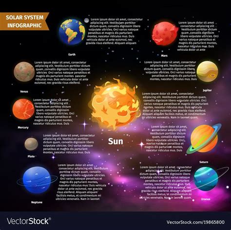 Infographic of solar system with planets information for Mercury and Venus, Earth and Mars ...