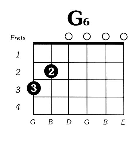 G6 Guitar Chord