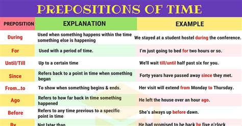 Prepositions of Time: Definition, List and Useful Examples • 7ESL