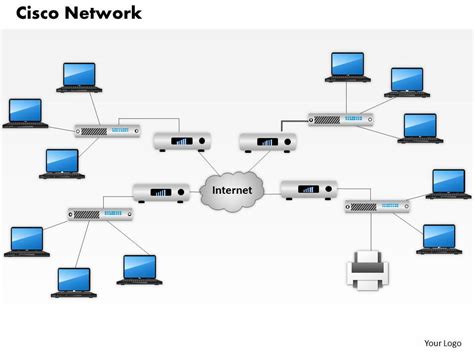 0514 Cisco Network Diagram Template Powerpoint Presentation | PowerPoint Slide Template ...