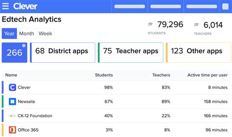 Clever Portal 3: Now for your entire education community - Clever