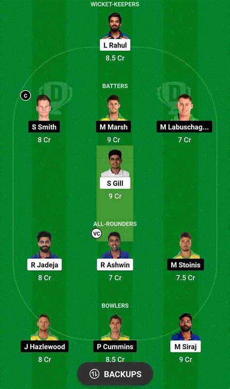 IND Vs AUS Dream11 Prediction 2nd ODI Match | India Vs Australia ...