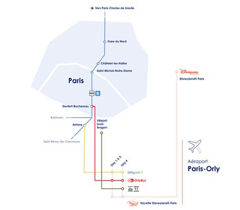 Paris-Orly airport by public transport - Paris Aéroport