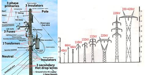 HV 66KV Transmission Line Tower Material Specification, 43% OFF