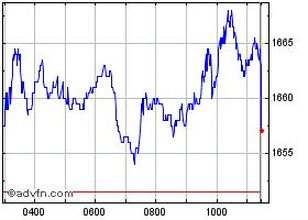 Glaxosmithkline Stock Quote. GSK - Stock Price, News, Charts, Message ...