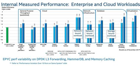 Quick Explanation of The Differences Between Intel Xeon and AMD Epyc ...