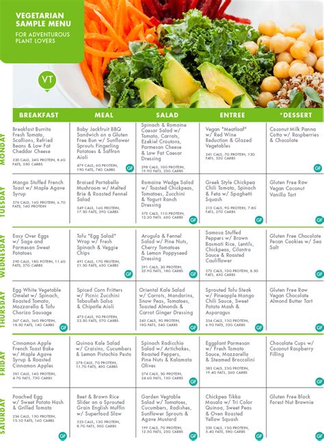 15 Beautiful Vegetarian Keto Diet Meal Plan - Best Product Reviews