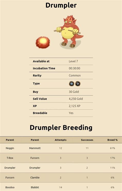 my singing monsters breeding for drumpler. For more updates on breeding guides for my sin ...