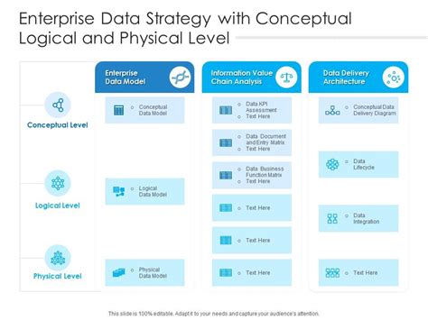 Enterprise Data Strategy With Conceptual Logical And Physical Level | Presentation Graphics ...