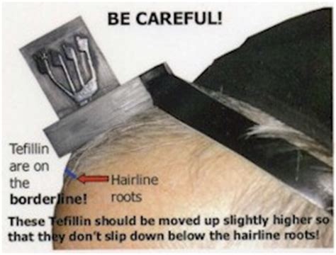 How To Put On Tefillin - from HaSOFER.com