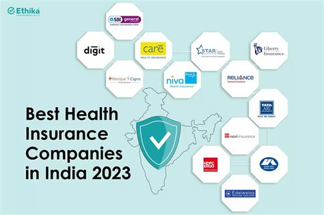 Top Health Insurance Company in India 2023 | Secure Your Future