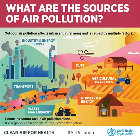 Poster Pencemaran Udara – Lukisan