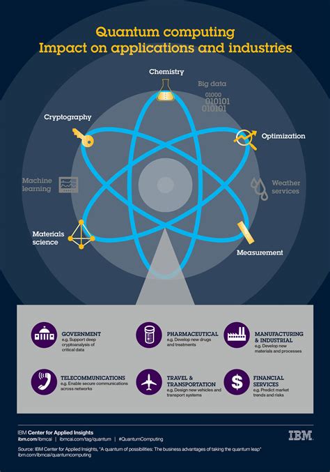 What is Quantum Computing & Why Is It Important?