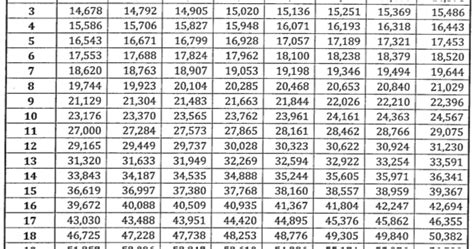 [High Resolution] Pft Salary Schedule 2023