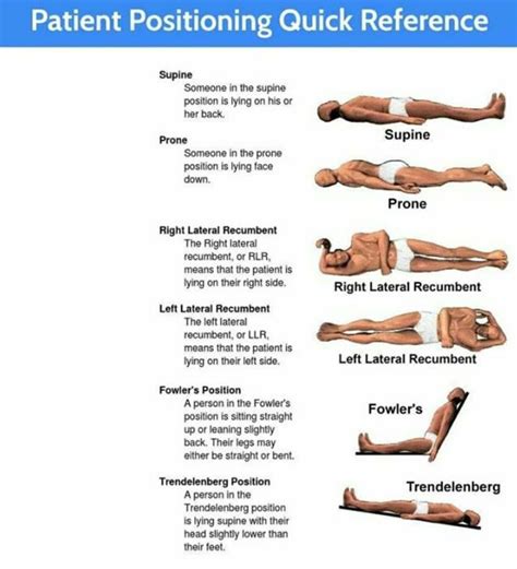 Semi Recumbent Position