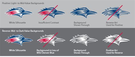 MSU Denver Logo: Usage Guidelines & Formats