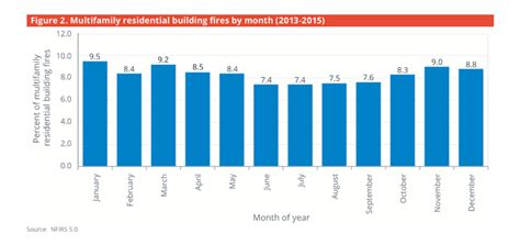 Top 5 Causes of Apartment Fires | ApartmentGuide.com