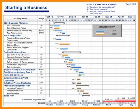 a business plan is shown in the middle of an orange and white chart ...