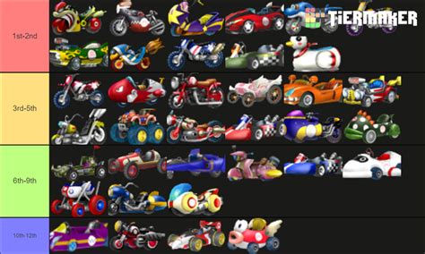 Mario Kart Wii - Karts & Bikes. Tier List (Community Rankings) - TierMaker