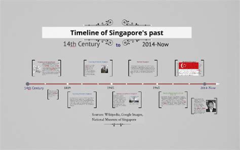 Timeline of Singapore's past by JiaEn Tu on Prezi