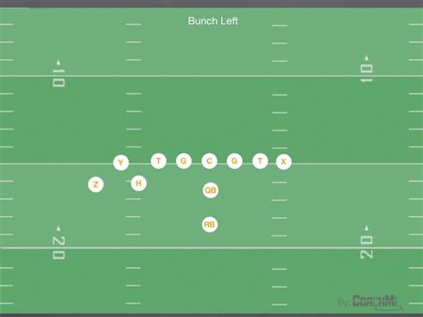 Bunch Left Formation Tackle Football, Youth Football, Football Techniques, Football Training ...