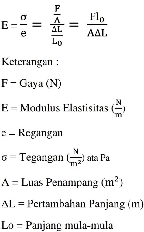 Elastisitas Adalah Fisika - Homecare24