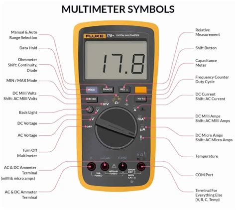 How To Test A Battery Charger Properly? in 2022 | Multimeter, Battery charger, Charging gadgets