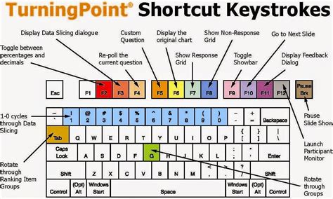 WordPress › Error | Shortcut key, Custom displays, Computer shortcut keys