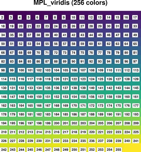 MPL_viridis color table