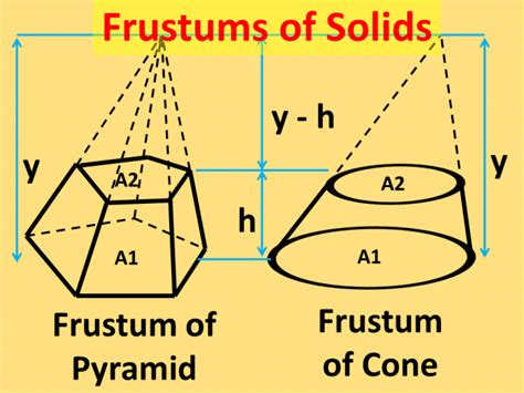 Finding the Surface Area and Volume of Frustums of a Pyramid and Cone ...