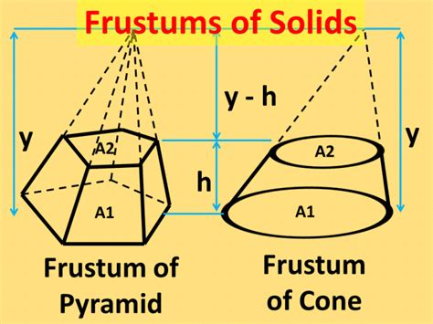 Finding the Surface Area and Volume of Frustums of a Pyramid and Cone - Owlcation