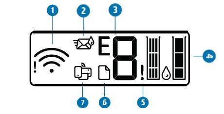 HP DeskJet 2700, 4100, 4800 printers - Blinking lights and error codes ...