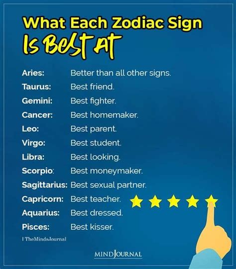 What Each Zodiac Sign Is Best At | Zodiac signs, Aries zodiac facts, Zodiac signs aquarius