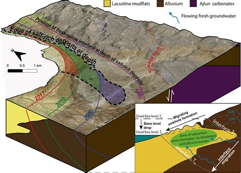 SE - Sinkholes and uvalas in evaporite karst: spatio-temporal development with links to base ...